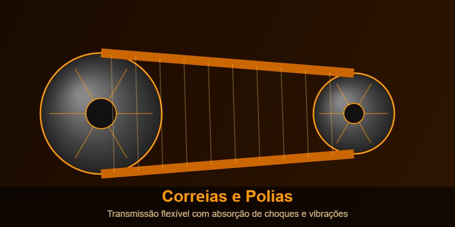 Correias e polias industriais para transmissão de potência