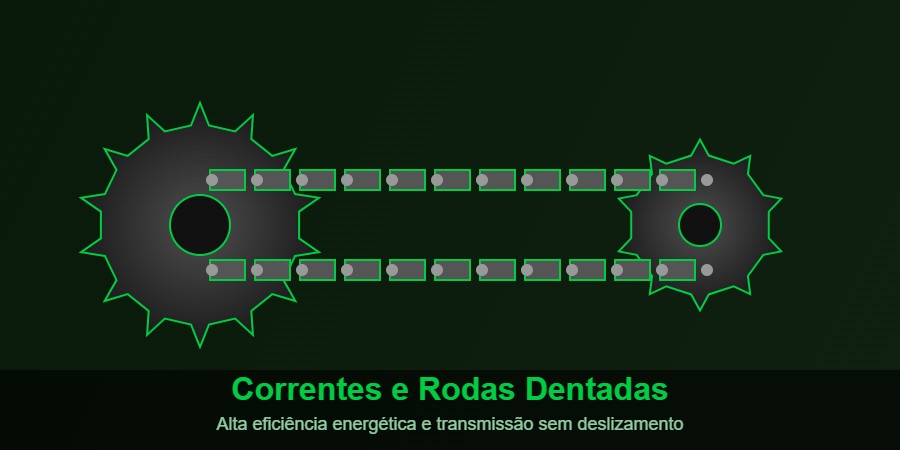 Correntes e rodas dentadas para transmissão de potência industrial