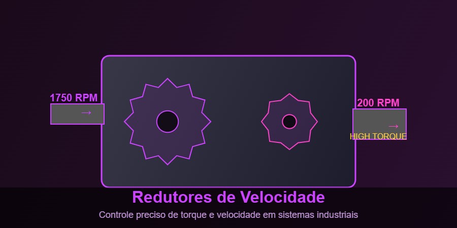 Redutores de velocidade para transmissão de potência industrial