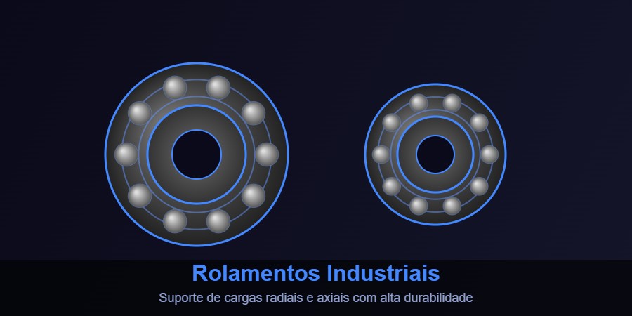 Rolamentos industriais de esferas para transmissão de potência