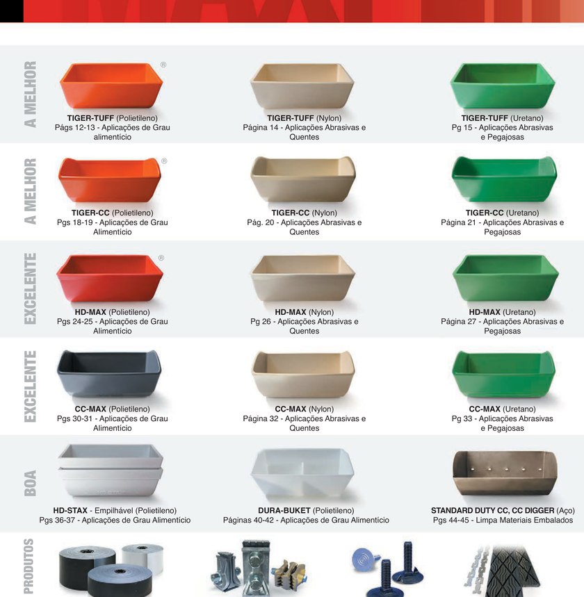 Modelos de canecas (caçambas) para elevador de canecas Maxi-Lift em polietileno, nylon, uretano e aço