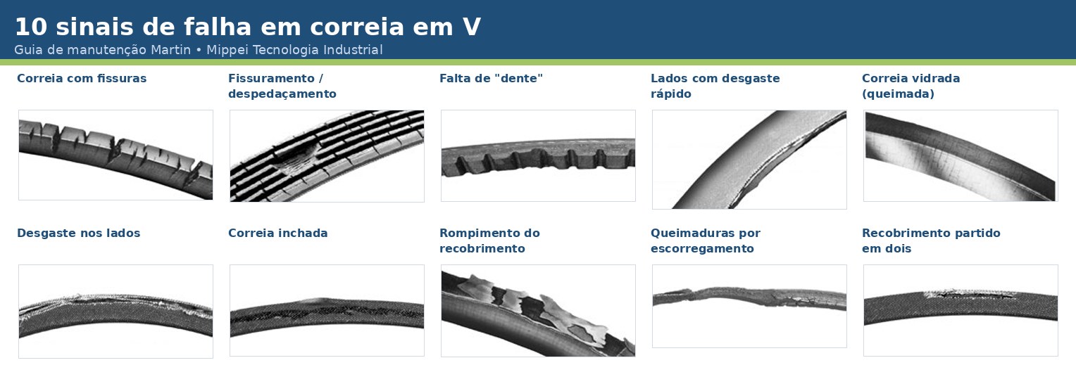 Infográfico com os 10 sinais de falha em correia em V industrial, com foto de cada tipo de desgaste
