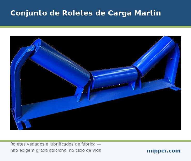Conjunto de roletes de carga Martin montado em cavalete, três roletes em formato de calha