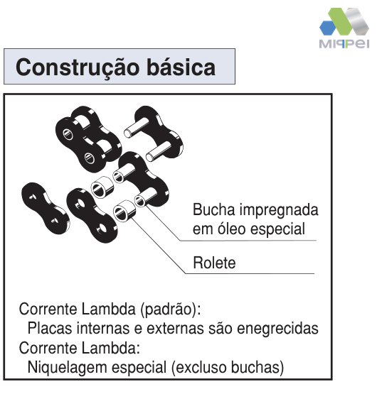 Desenho da construção da corrente Lambda Tsubaki com bucha sinterizada impregnada em óleo