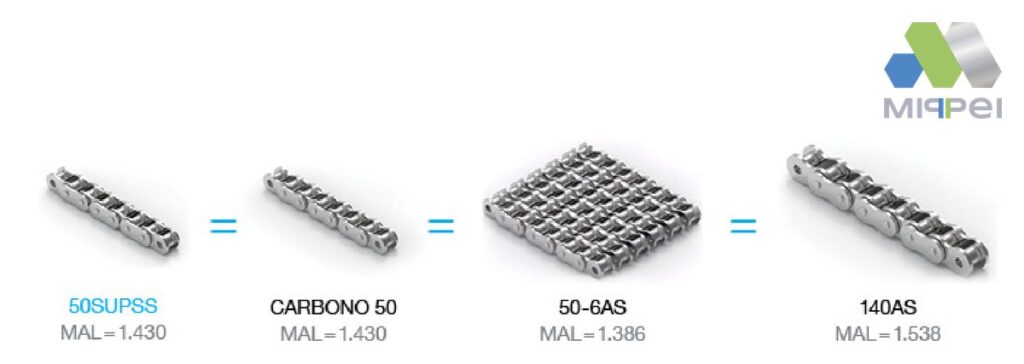 Comparação de carga máxima admissível: corrente 50 Super Inox igual à corrente 50 em aço carbono
